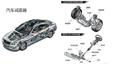 噴膠機可以給汽車配件噴漆嗎？金屬橡膠件可噴嗎？